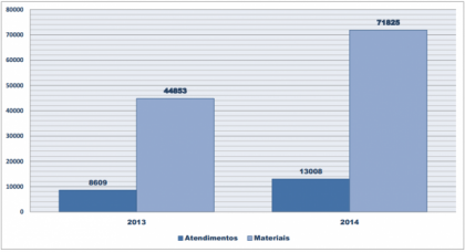 Grafico_Fardas_Atendimentos