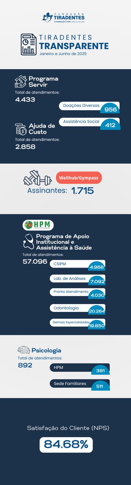 Boletim Tiradentes Transparente – Janeiro a Junho de 2025