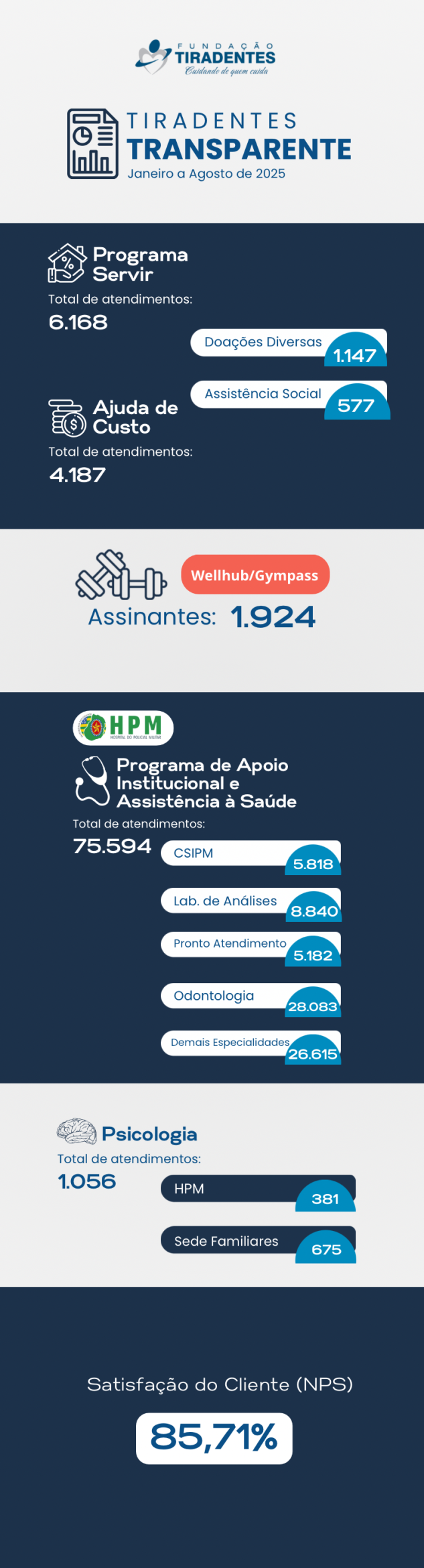 Boletim Tiradentes Transparente – Janeiro a Agosto de 2025